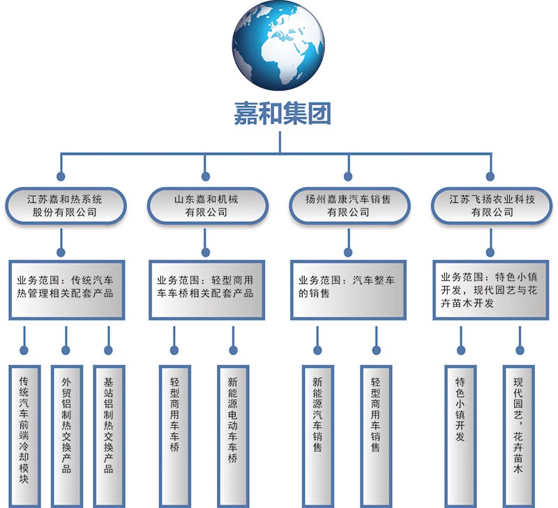 博鱼·体育